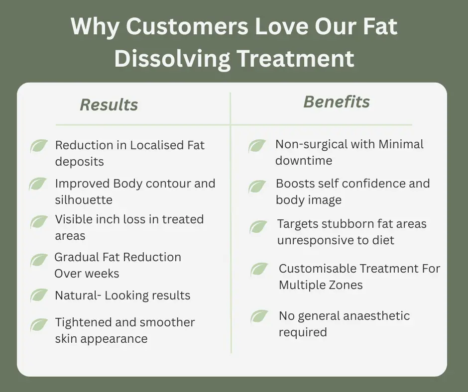 Uncovering the Mechanics of Fat-Dissolving Surgery 2 Fat-dissolving Ashford table of benefits
